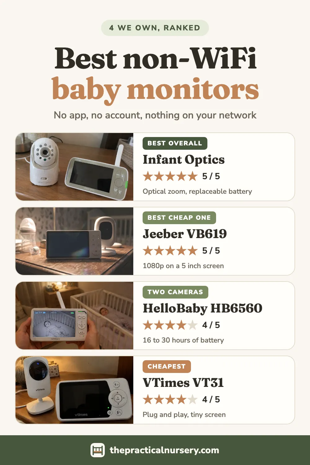Best non-WiFi baby monitors: the four we own, ranked, pin this guide on Pinterest