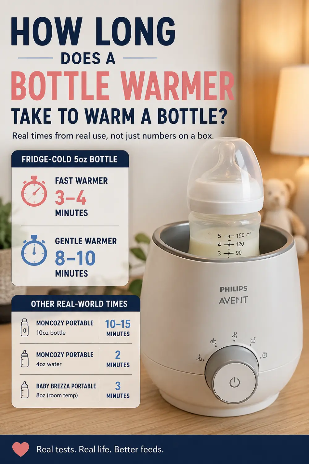 How long does a bottle warmer take to warm a bottle?, pin this guide on Pinterest