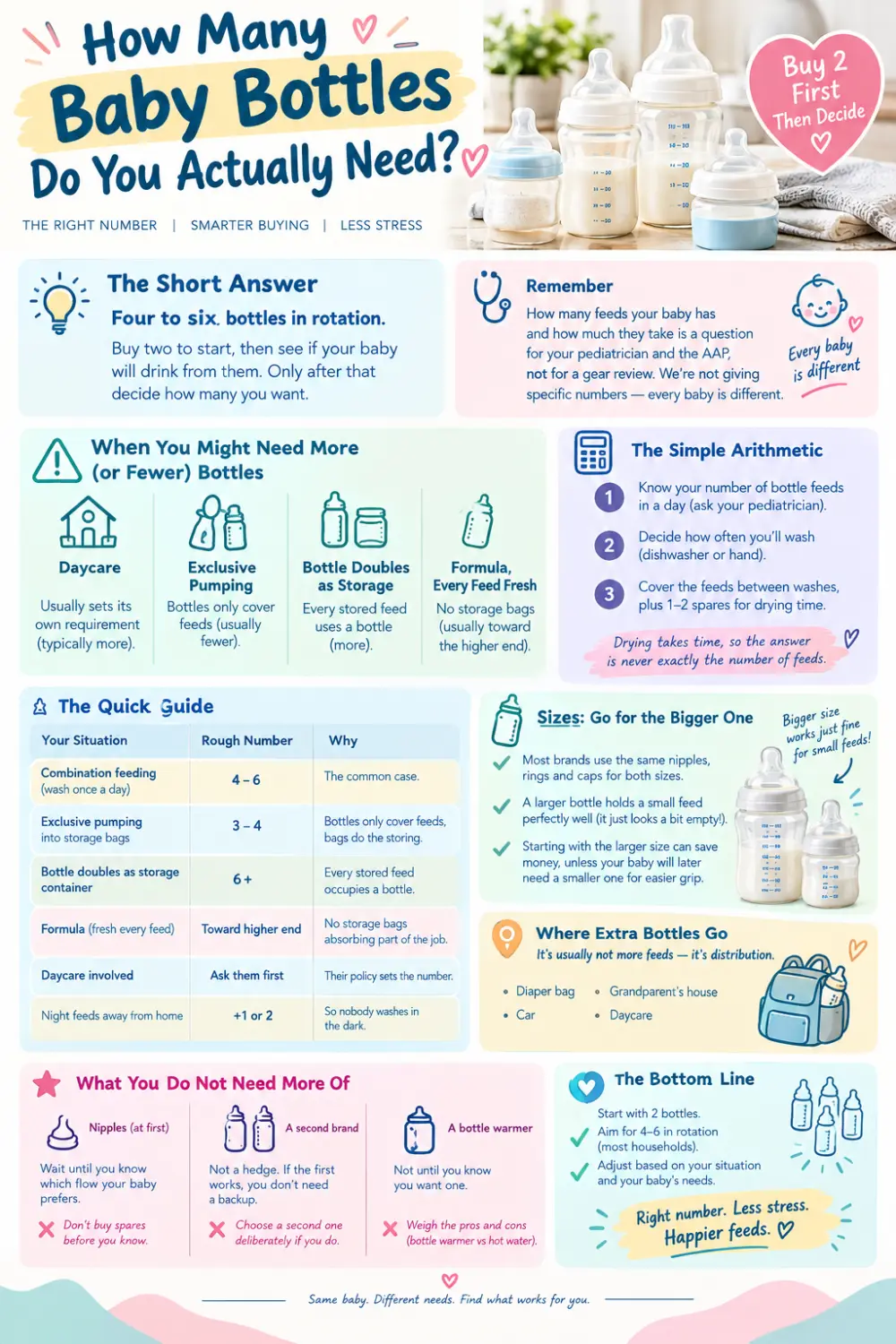 How many baby bottles do you actually need?, pin this guide on Pinterest